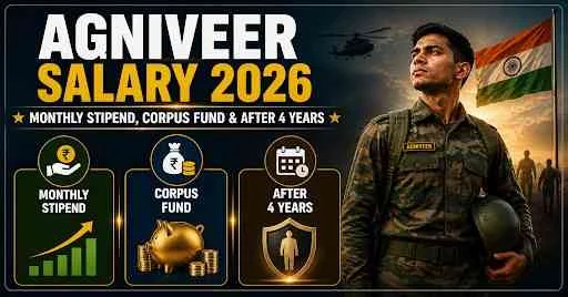 Agniveer Salary 2026: Stipend, Corpus & After 4 Years