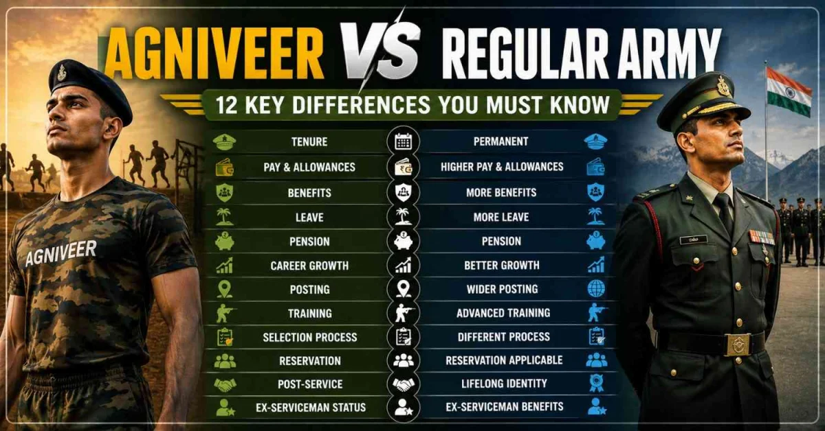 Agniveer vs Regular Army: 12 Key Differences You Must Know