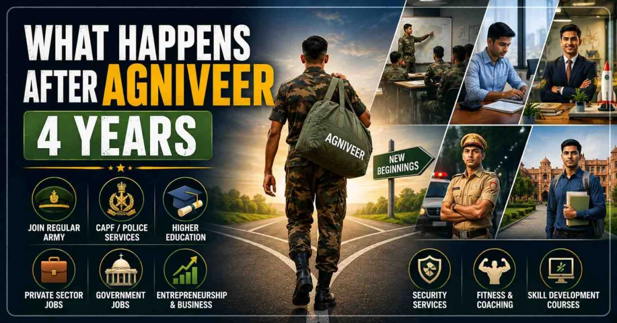 What Happens After Agniveer 4 Years: All Career Options Explained