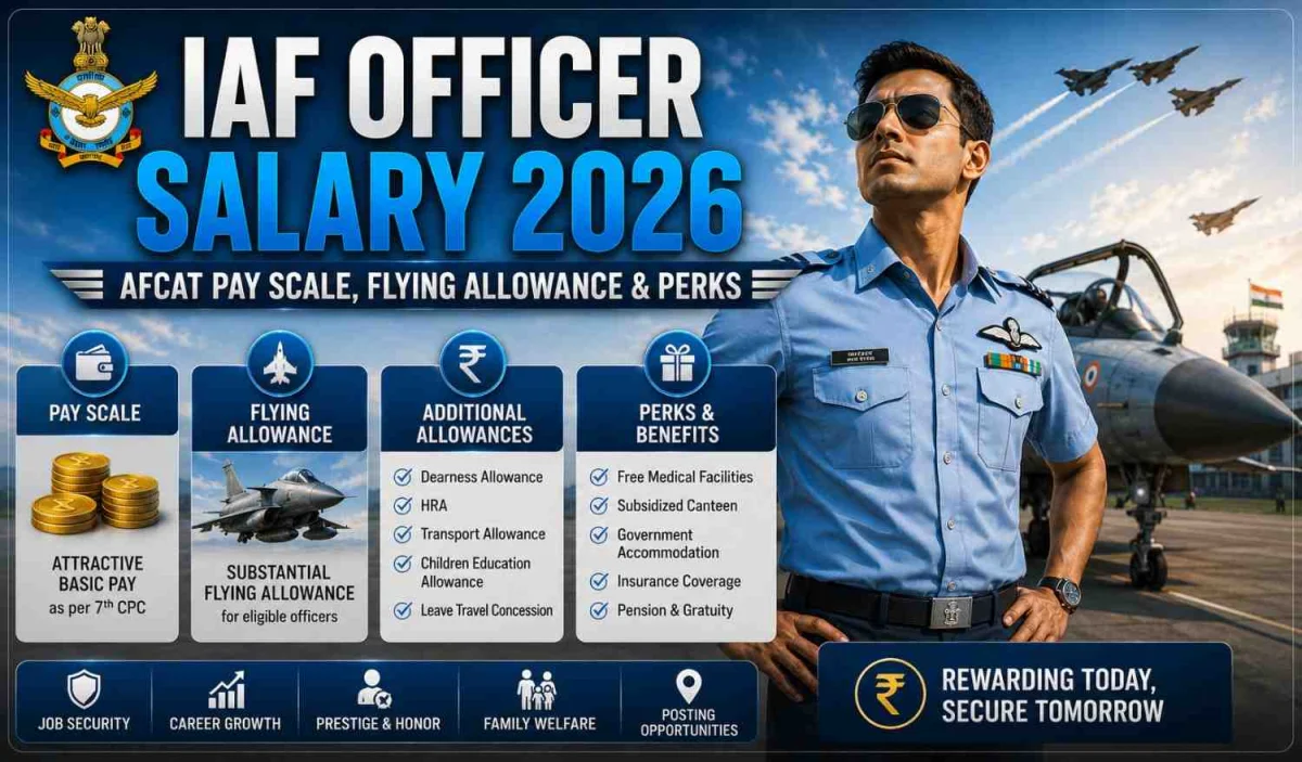 IAF Officer Salary 2026: AFCAT Pay Scale, Flying Allowance & Perks