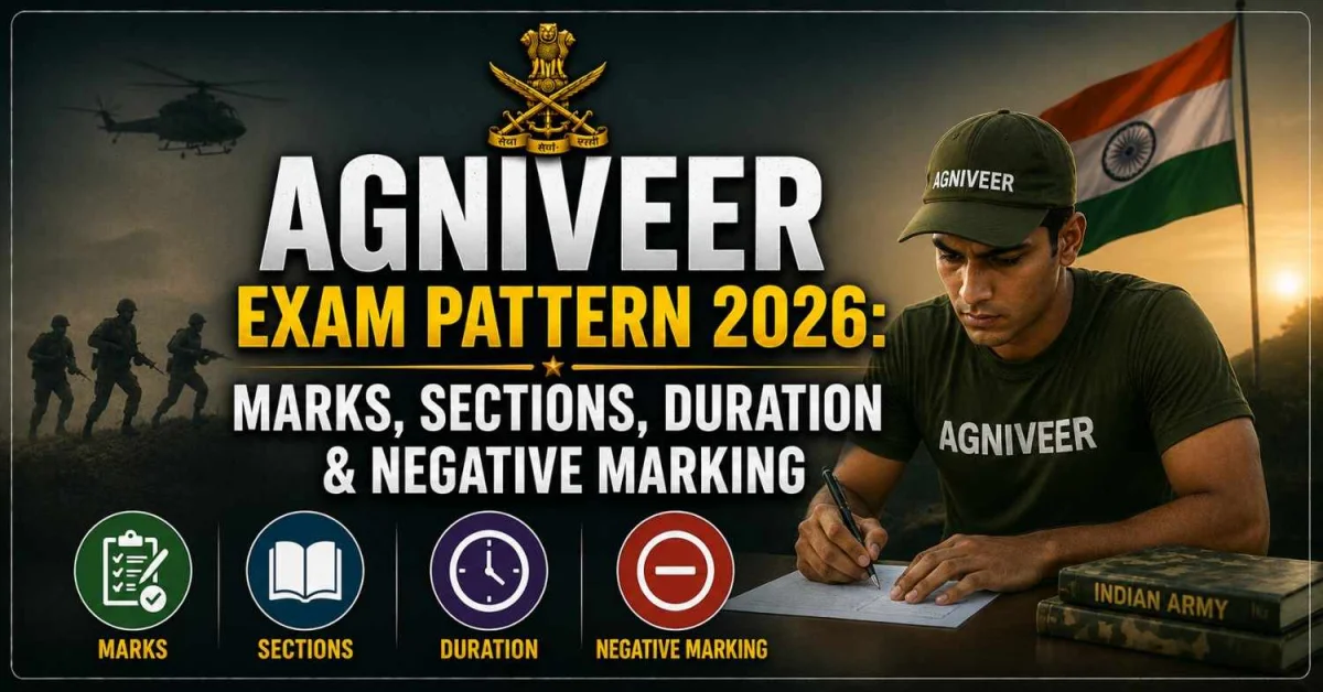 Agniveer Exam Pattern 2026: Marks, Sections, Duration & Negative Marking
